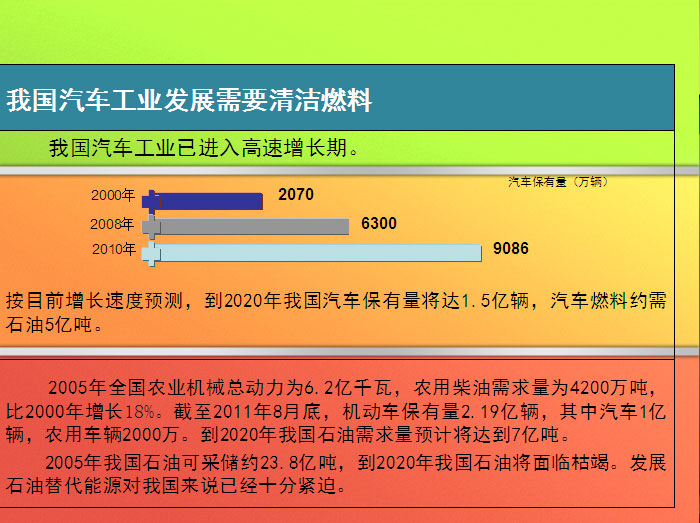 甲醇汽油