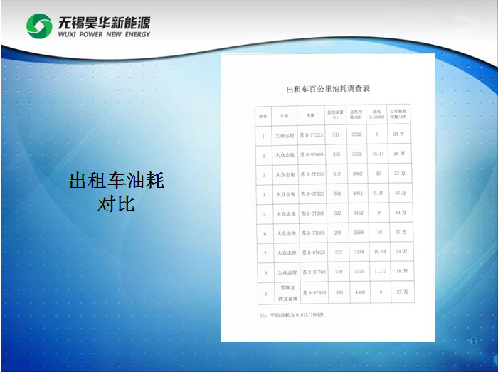 甲醇汽油