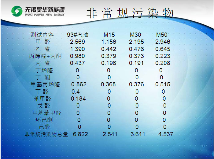 甲醇汽油