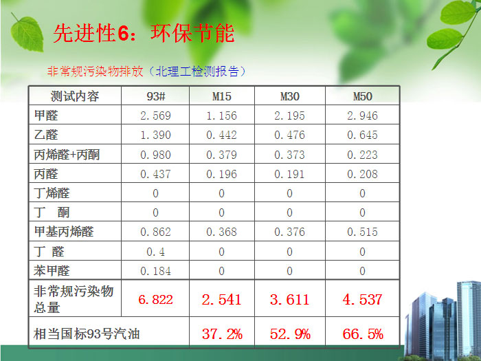 甲醇汽油