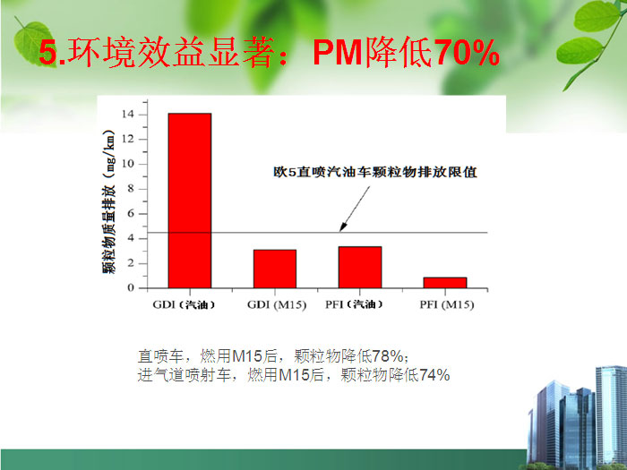 甲醇汽油