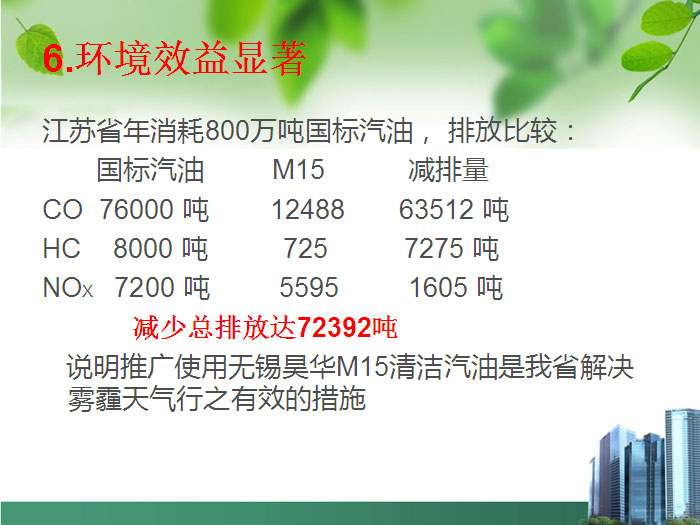 甲醇汽油
