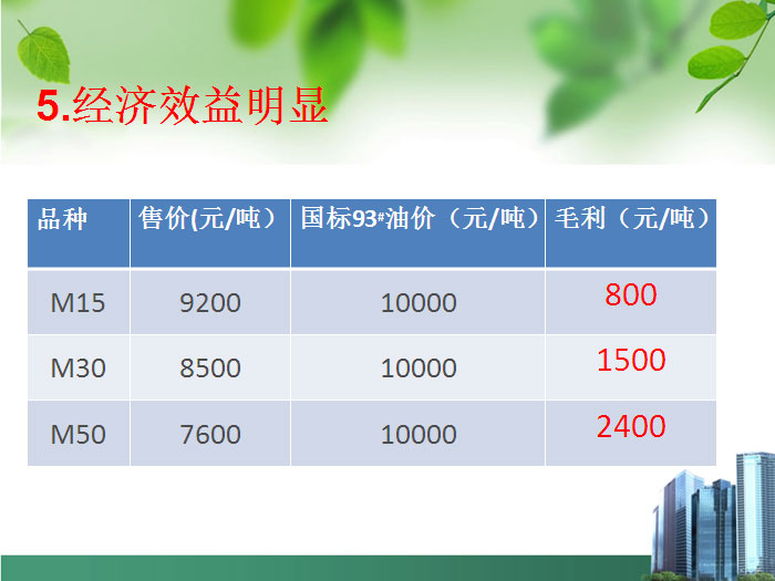 甲醇汽油