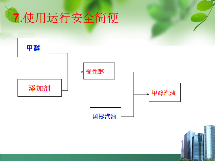 甲醇汽油