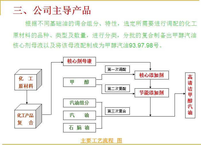 开创替代能源新局面