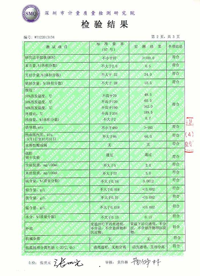 甲醇汽油质量检测