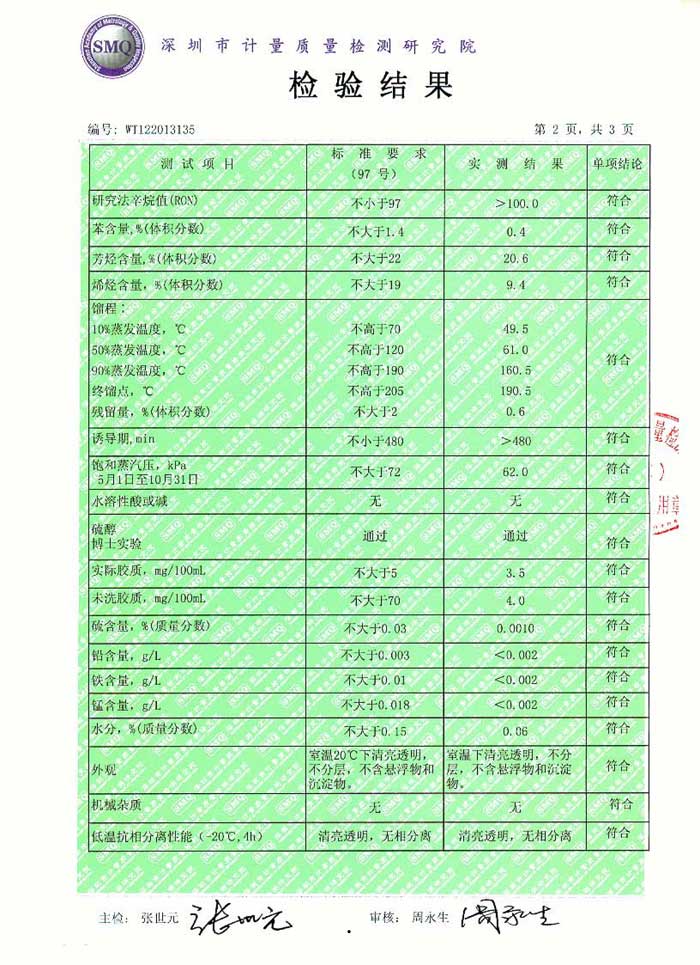 甲醇汽油质量检测