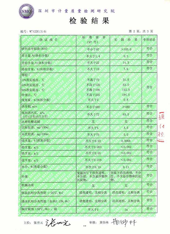 甲醇汽油质量检测