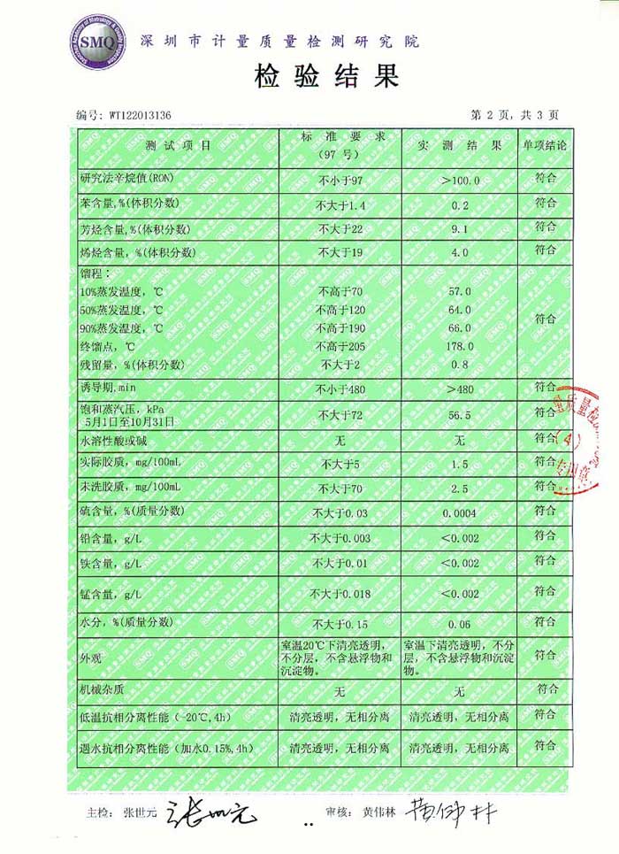 甲醇汽油质量检测