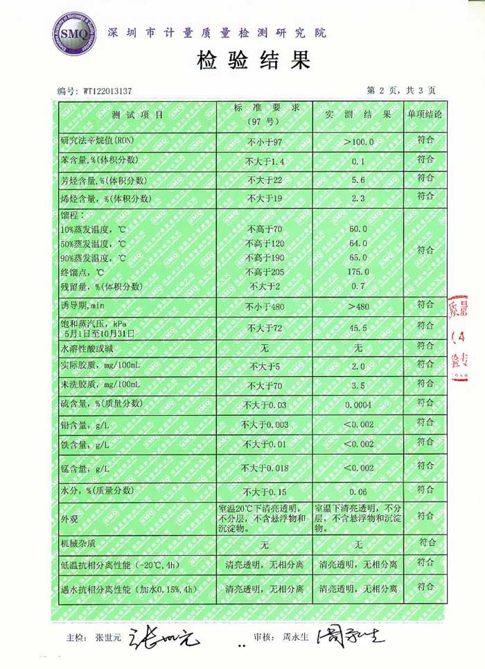 甲醇汽油质量检测