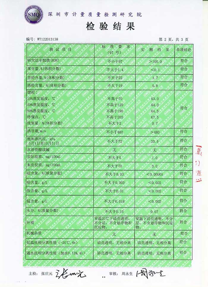 甲醇汽油质量检测