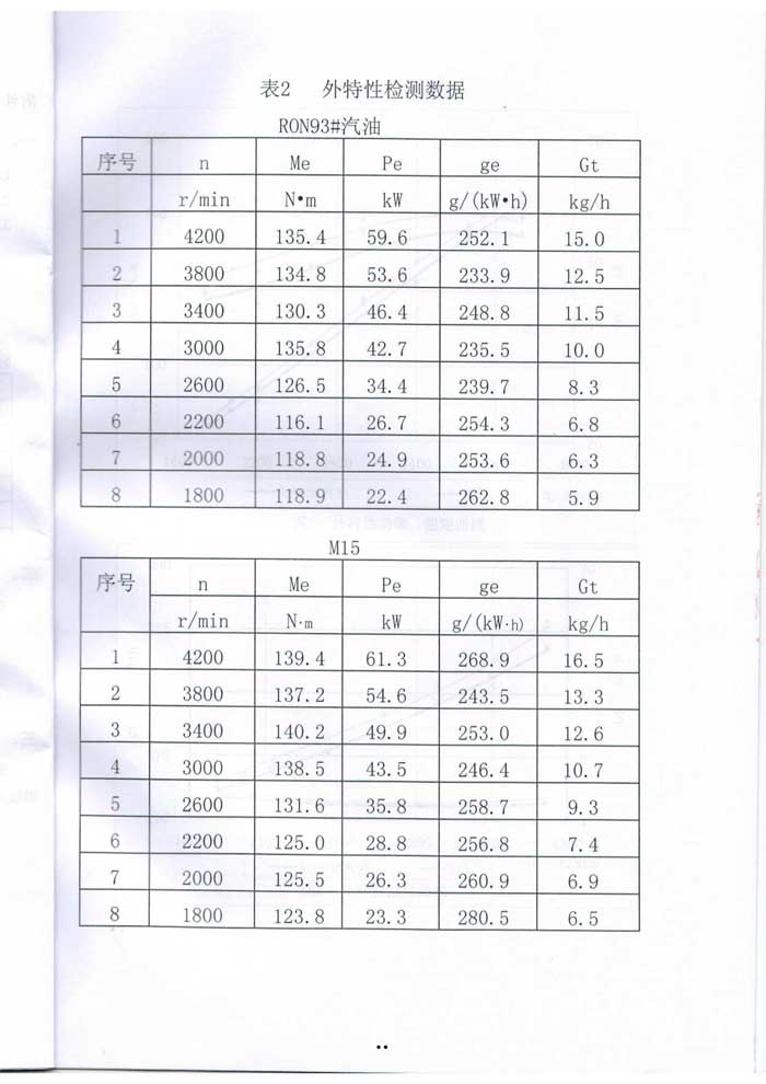 甲醇汽油质量检测
