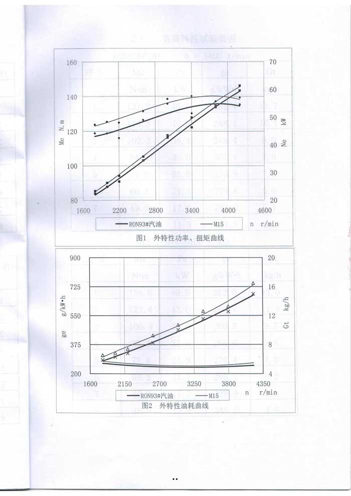甲醇汽油质量检测