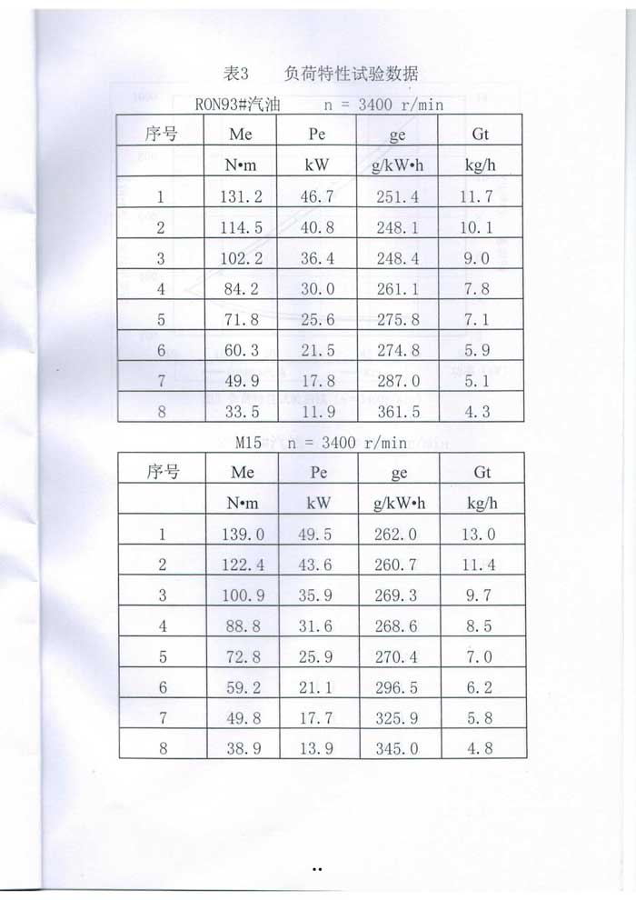 甲醇汽油质量检测