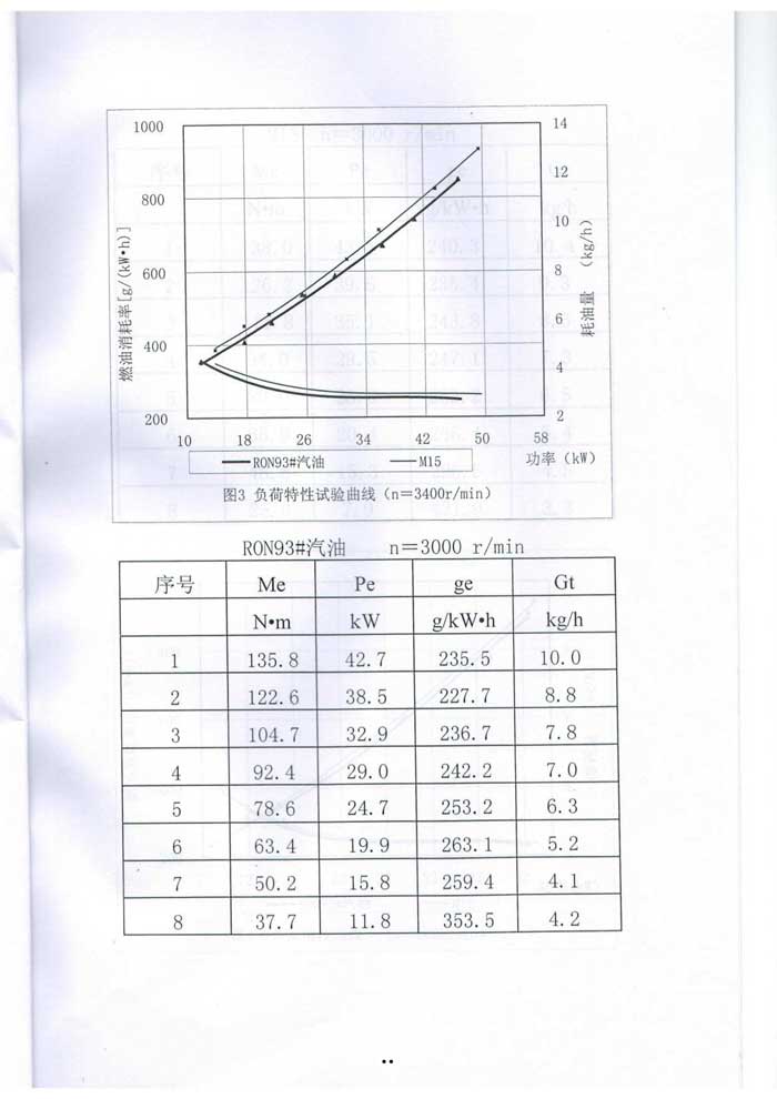 甲醇汽油质量检测
