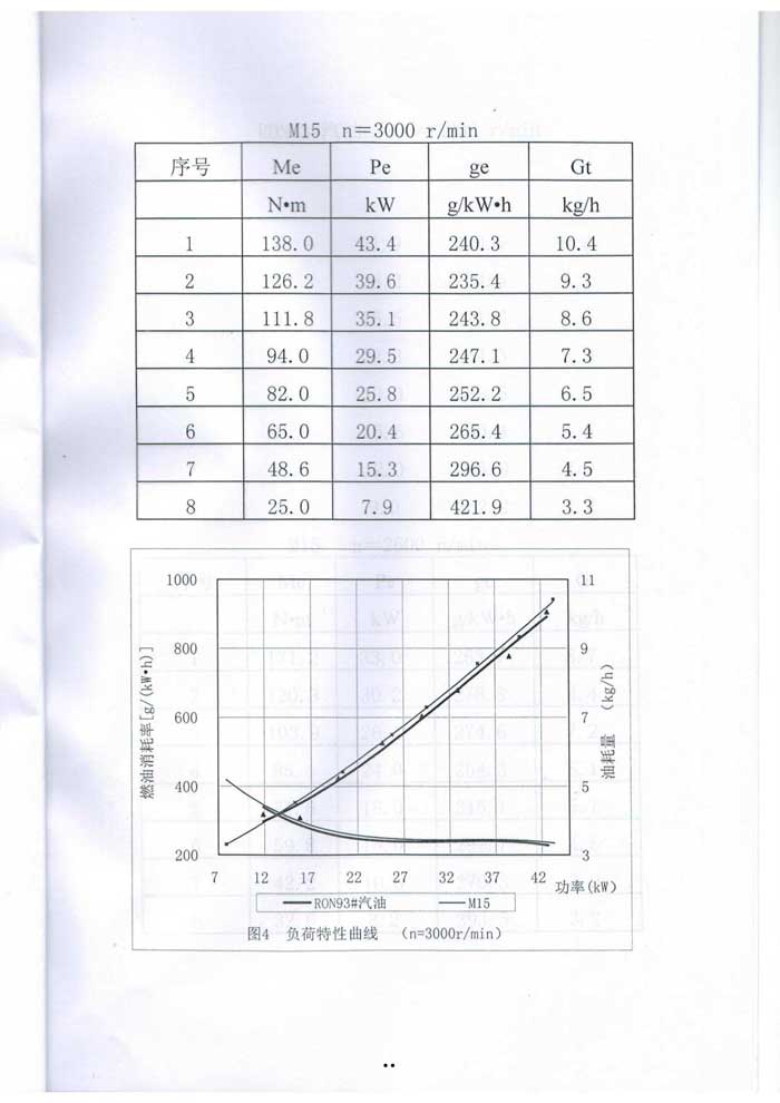 甲醇汽油质量检测