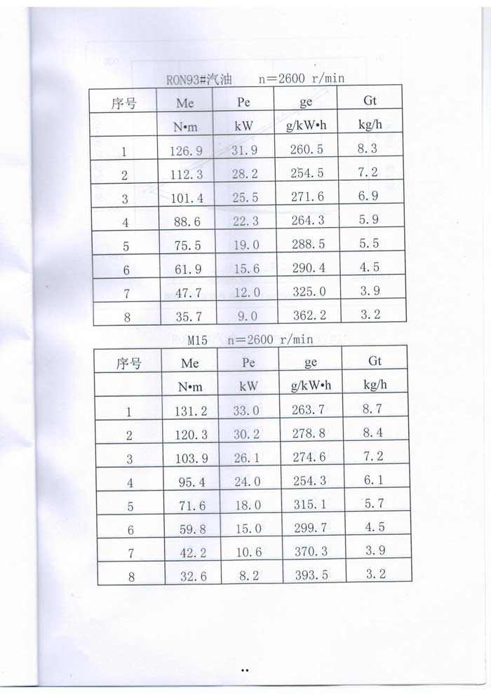 甲醇汽油质量检测