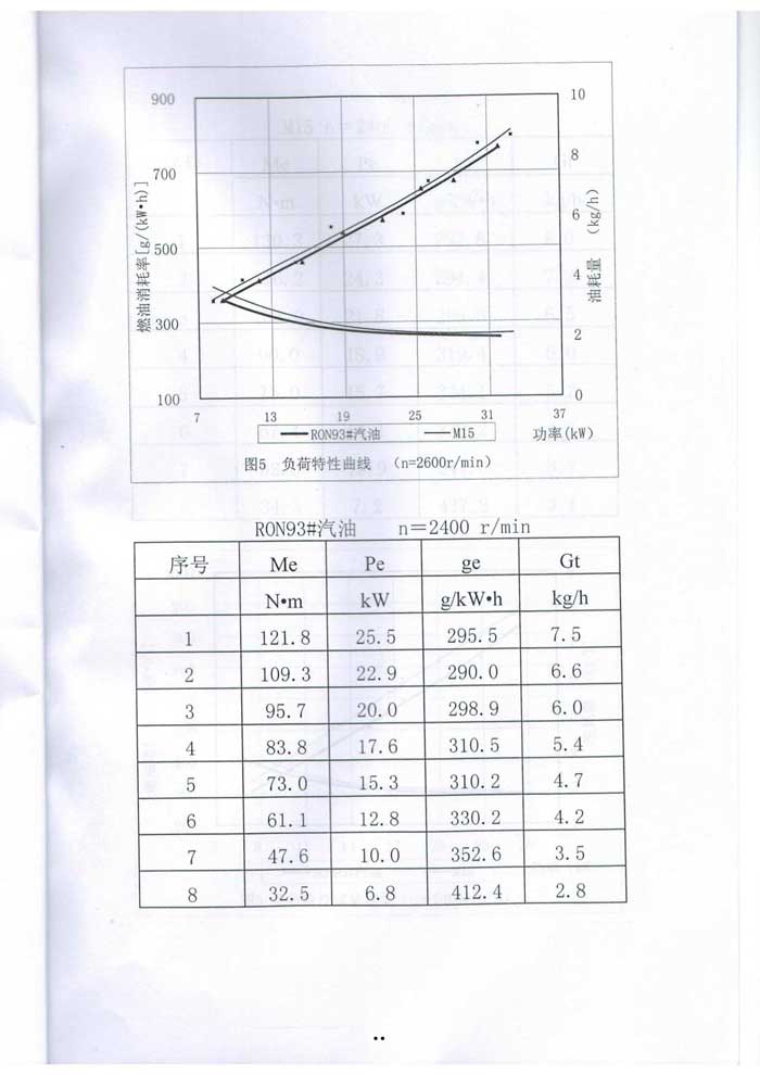 甲醇汽油质量检测