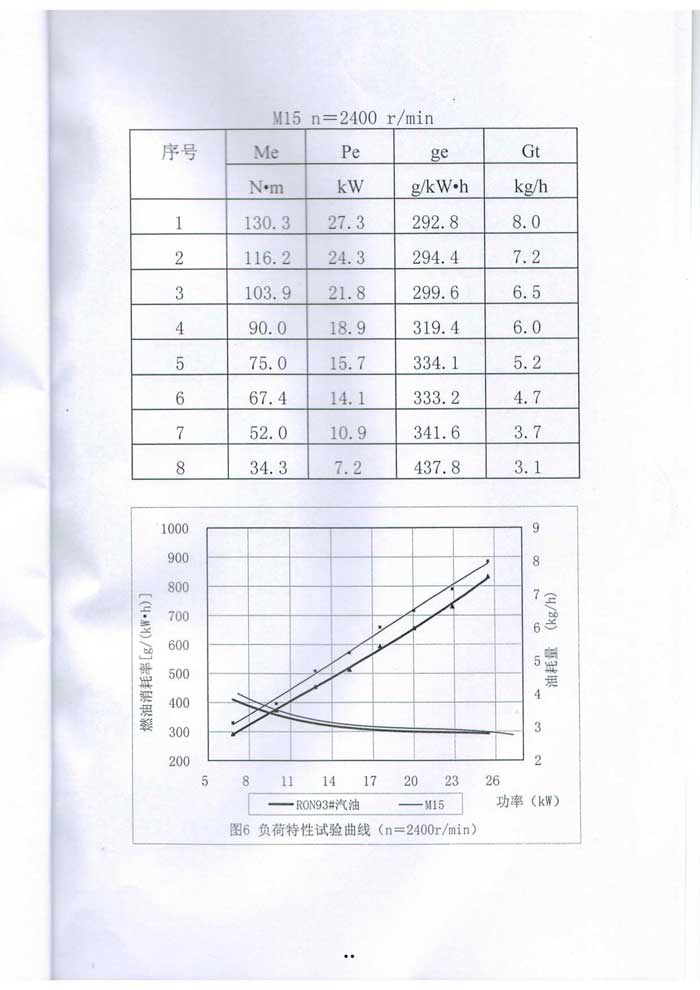 甲醇汽油质量检测