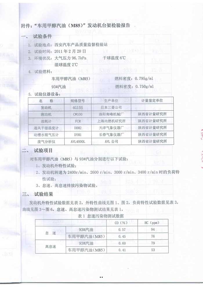 甲醇汽油质量检测