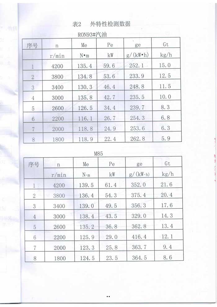 甲醇汽油质量检测