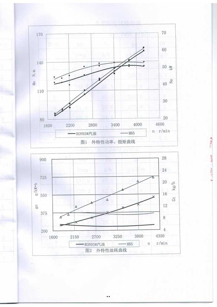 甲醇汽油质量检测