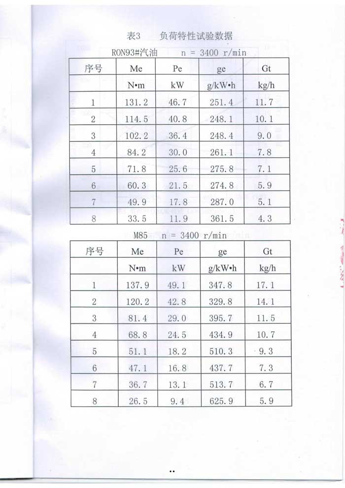 甲醇汽油质量检测
