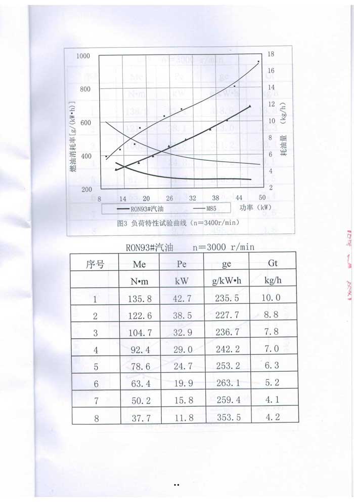 甲醇汽油质量检测