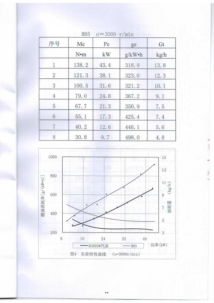 甲醇汽油质量检测
