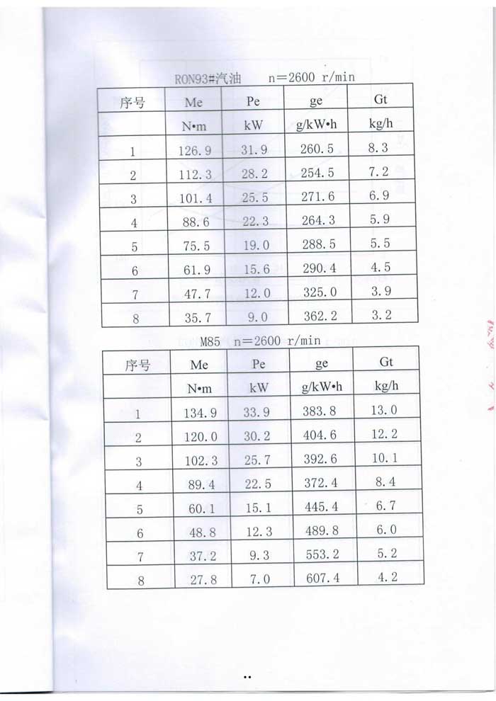 甲醇汽油质量检测