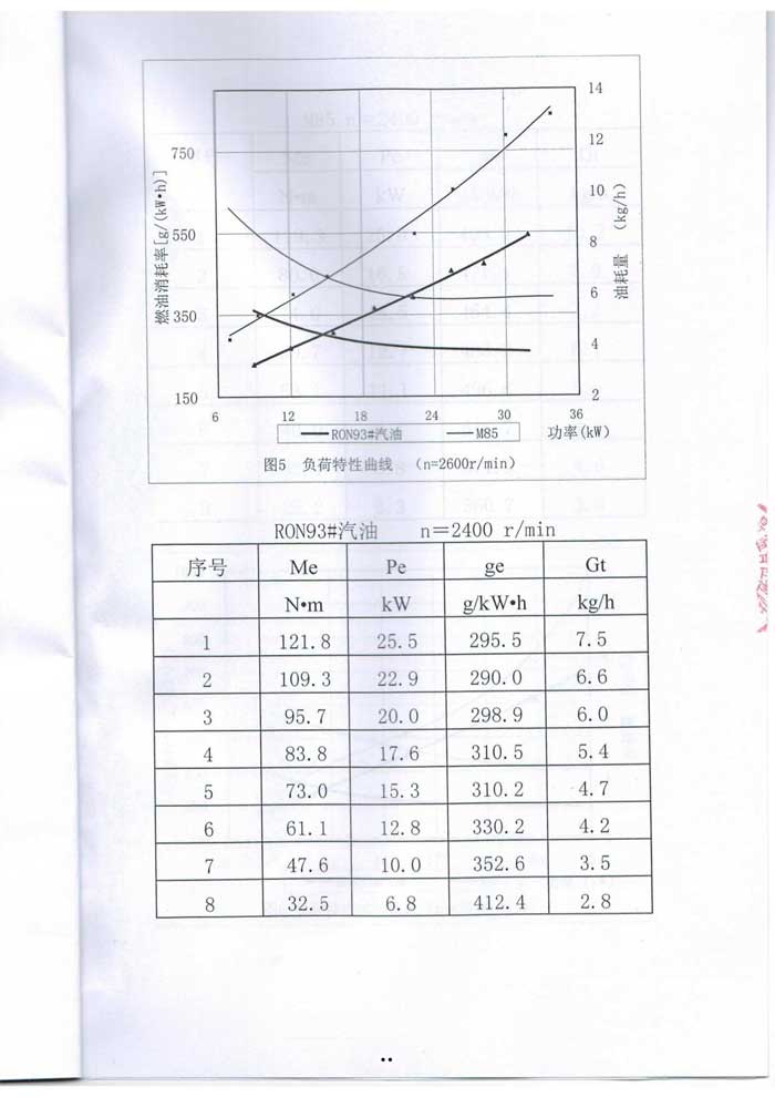 甲醇汽油质量检测