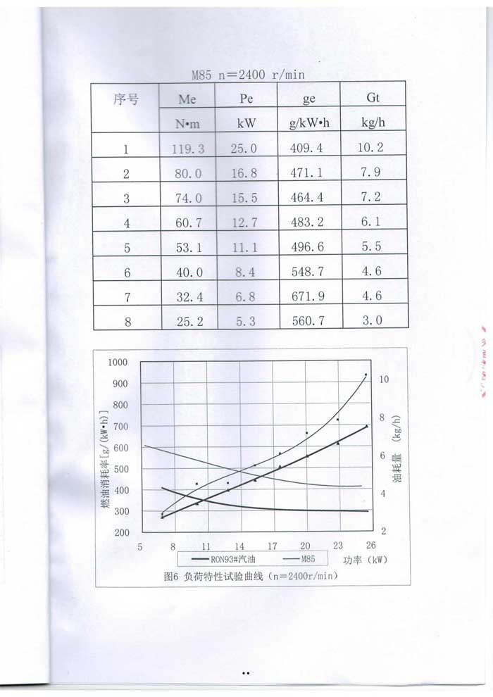 甲醇汽油质量检测