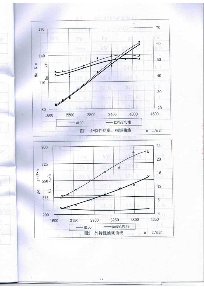 甲醇汽油质量检测