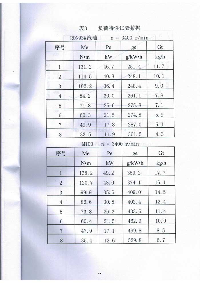 甲醇汽油质量检测