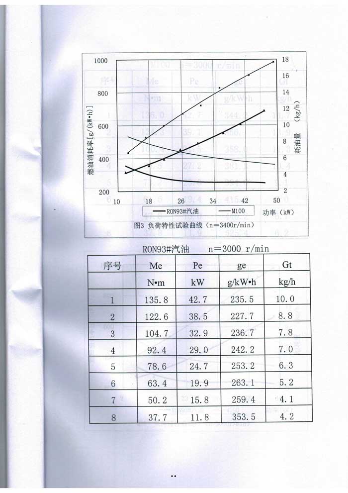 甲醇汽油质量检测