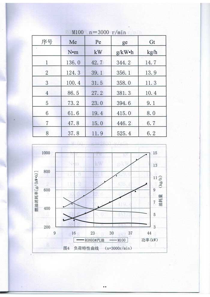 甲醇汽油质量检测