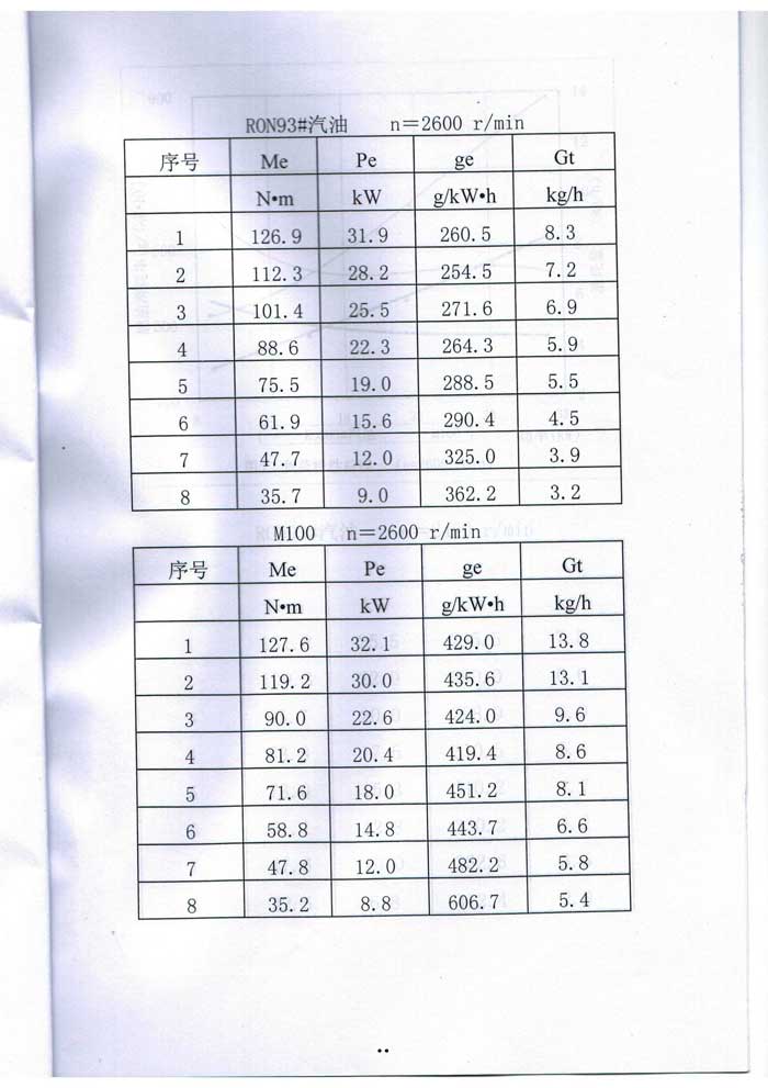 甲醇汽油质量检测