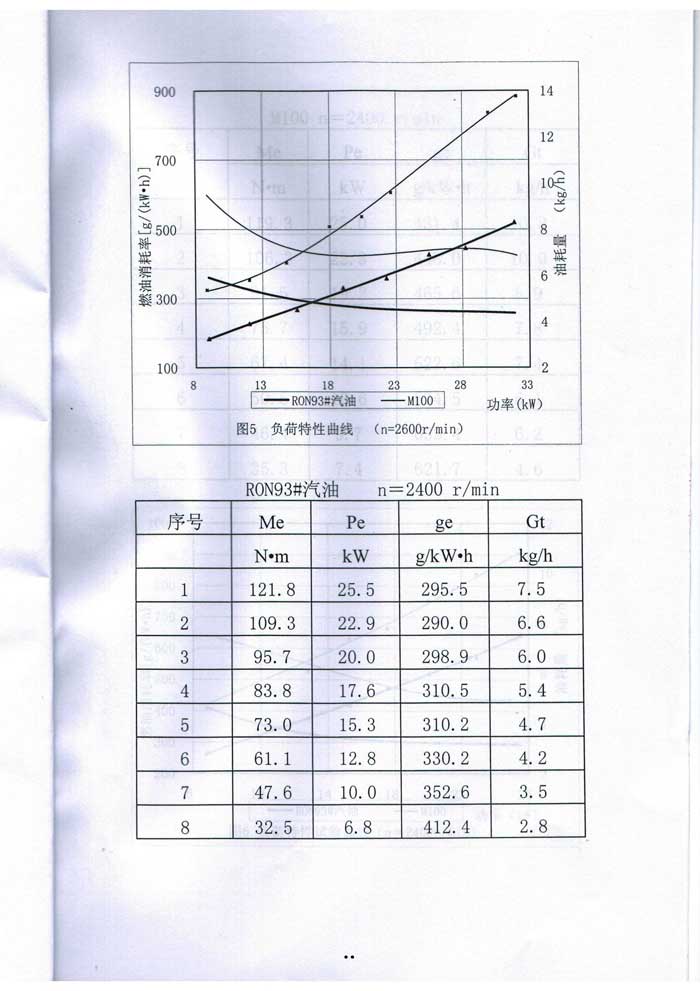 甲醇汽油质量检测