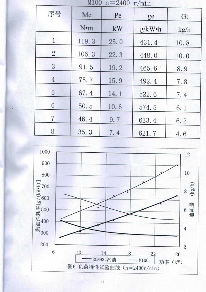 甲醇汽油质量检测