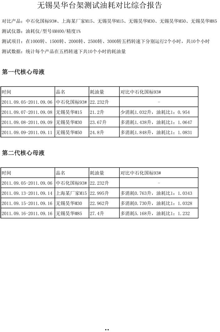 甲醇汽油质量检测