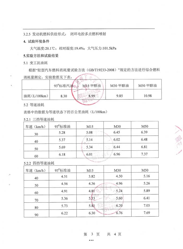 甲醇汽油质量检测