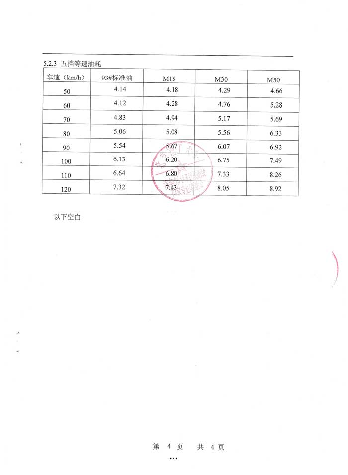 甲醇汽油质量检测