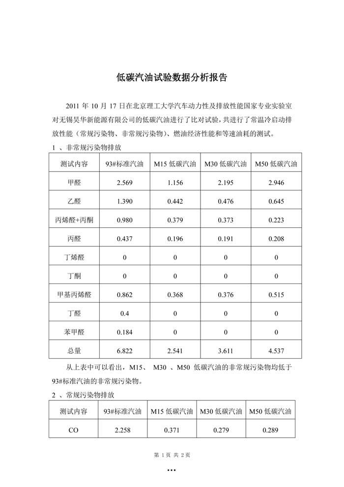 甲醇汽油质量检测