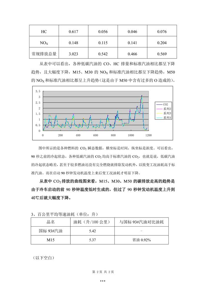 甲醇汽油质量检测