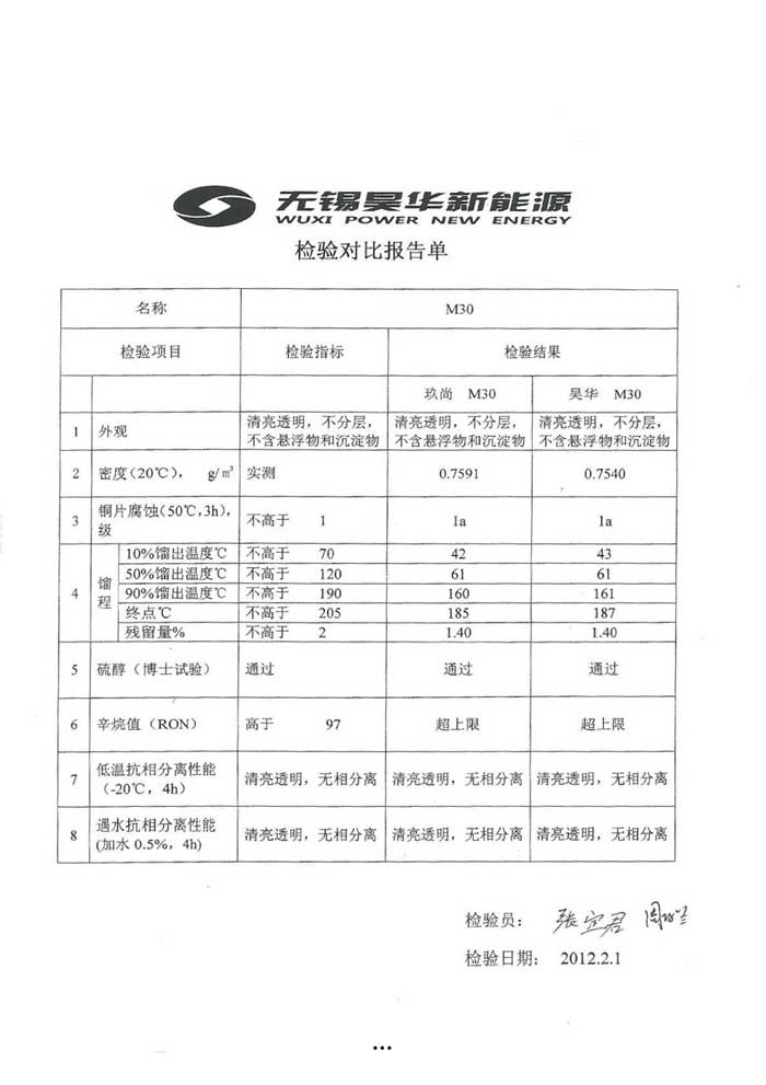甲醇汽油质量检测