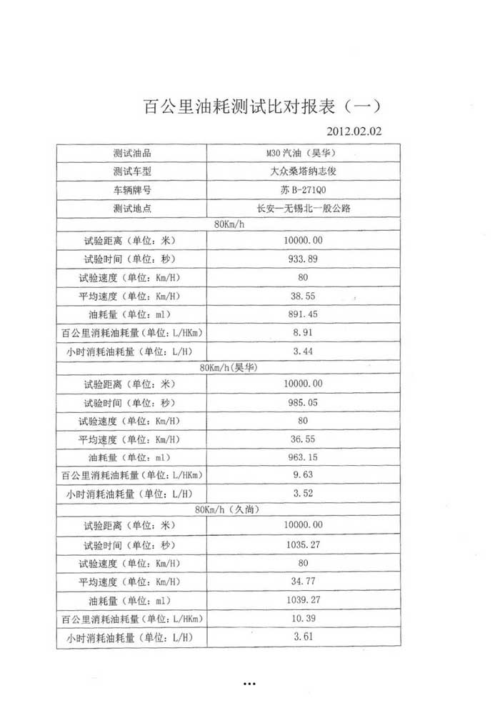 甲醇汽油质量检测