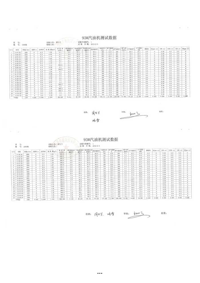 甲醇汽油质量检测
