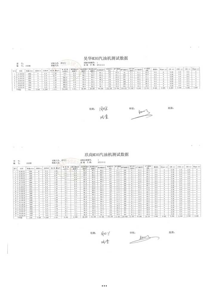 甲醇汽油质量检测