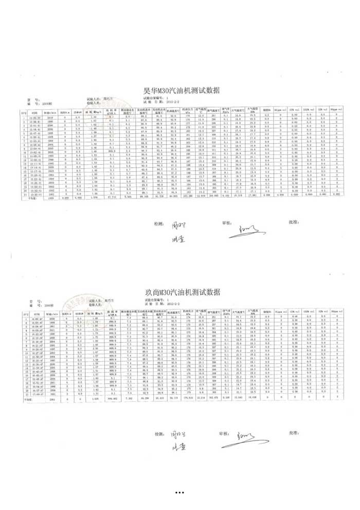 甲醇汽油质量检测