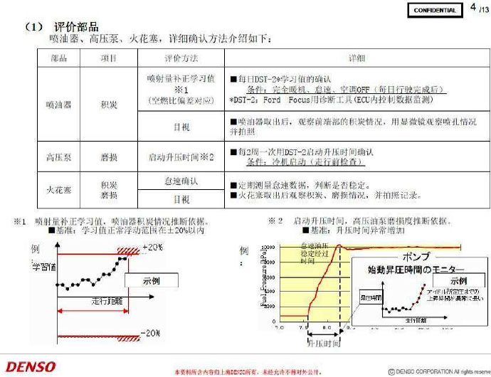 甲醇汽油日本专家技术论证会